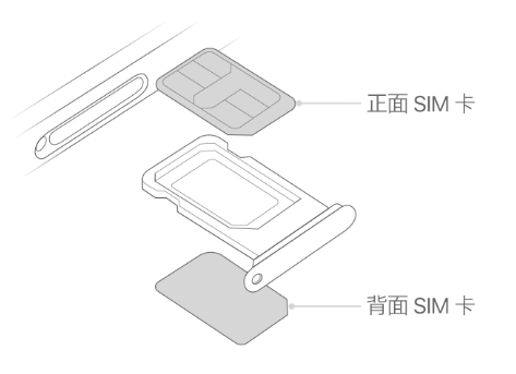 奉节苹果15维修分享iPhone15出现'无SIM卡'怎么办 