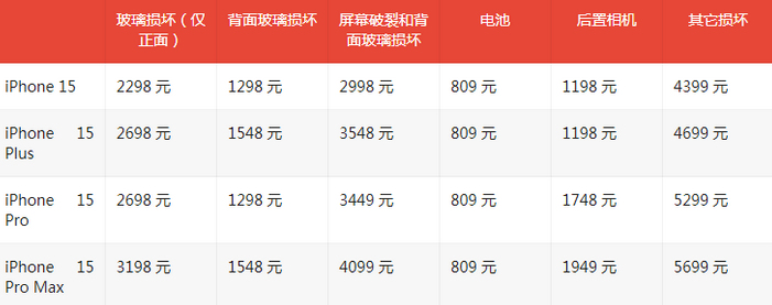 奉节苹果15维修站中心分享修iPhone15划算吗