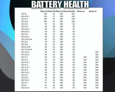 奉节苹果手机维修分享iOS16.0.2值得升级吗 