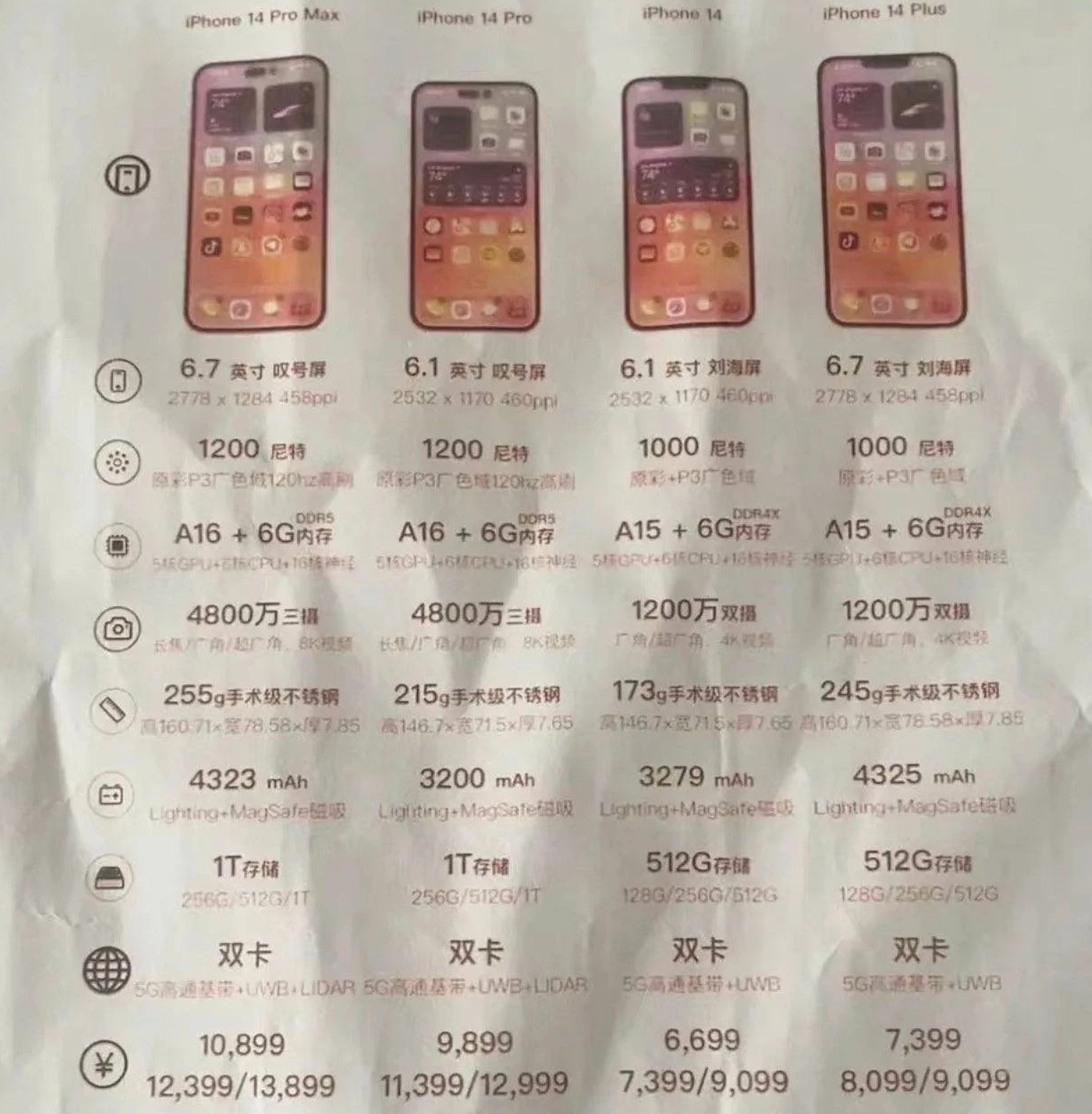 奉节苹果14维修分享苹果 iPhone 14 预售价现身 