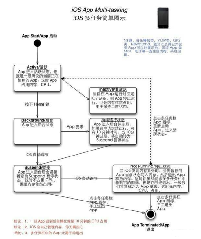 奉节苹果手机维修分享iPhone 为什么不加大内存 