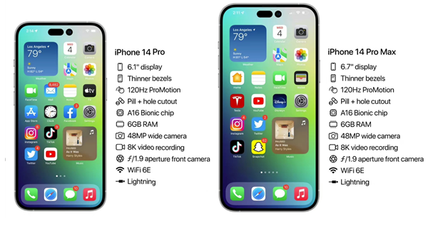 奉节苹果14维修分享iPhone 14具体参数汇总 