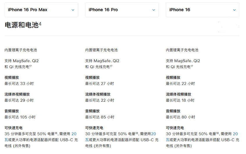 奉节苹果手机维修分享 iPhone 16 目前实测充电峰值功率不超过 39W 