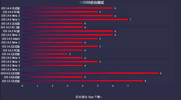 奉节苹果手机维修分享iOS14.5beta1续航怎么样 