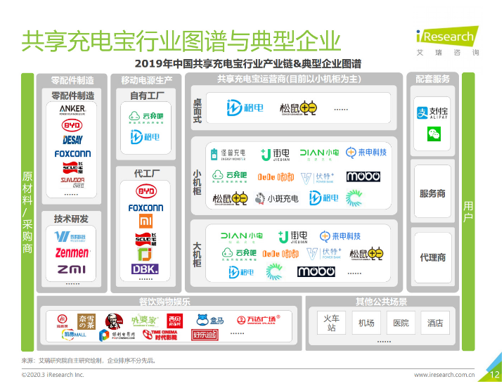 奉节苹果手机维修分享iPhone 12 如何安全使用共享充电宝 