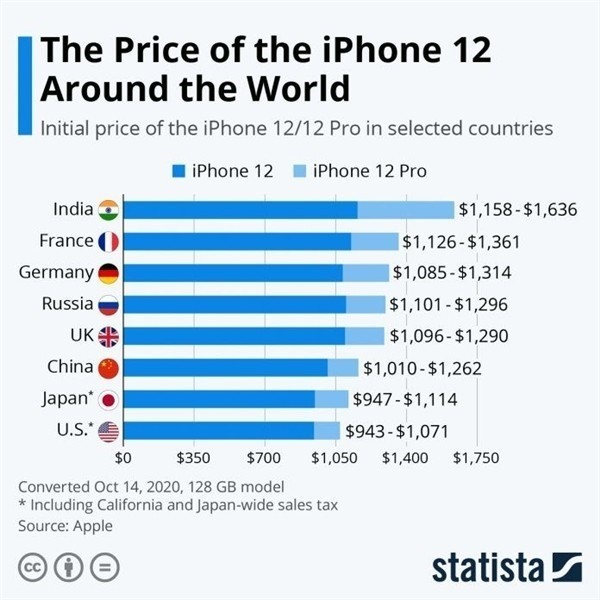 奉节苹果手机维修分享哪个购买iPhone 12/12 Pro更便宜 